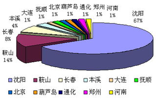 智虹鋼材進(jìn)銷存管理系統(tǒng)——長春軟件開發(fā)領(lǐng)域的卓越實(shí)踐